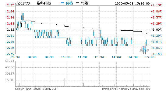 永利集团科技 601778
